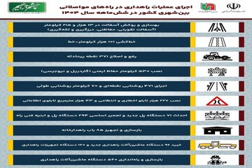 اینفو