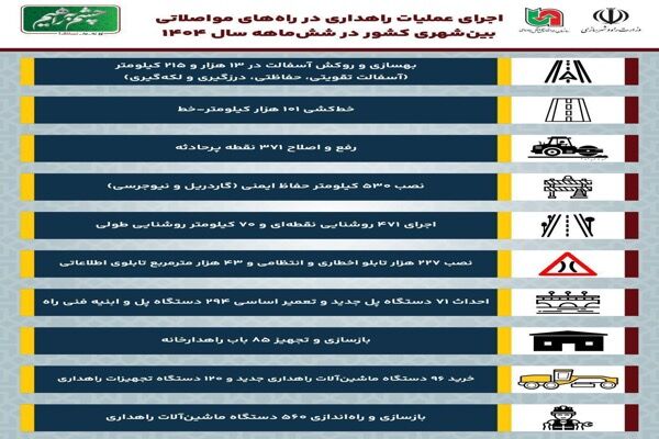 اطلاع‌نگاشت| اجرای عملیات راهداری در راه‌های مواصلاتی بین‌شهری کشور در شش‌ماهه سال ۱۴۰۴