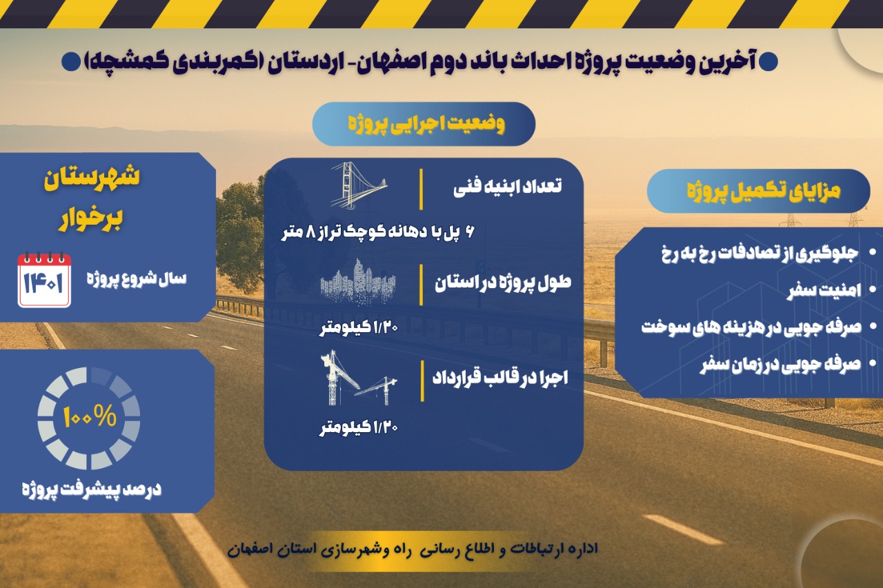 اطلاع نگاشت| آخرین وضعیت پروژه احداث باند دوم اصفهان - اردستان (کمربندی کمشچه)