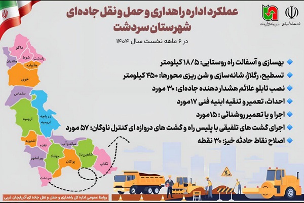 اطلاع نگاشت| عملکرد اداره راهداری و حمل و نقل جاده‌ای شهرستان سردشت در ۶ ماهه نخست سال ۱۴۰۴