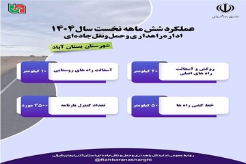 بستان آباد