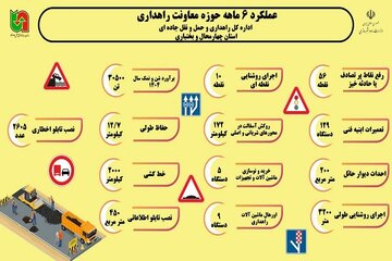 اینفو