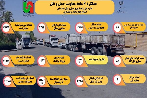اینفو
