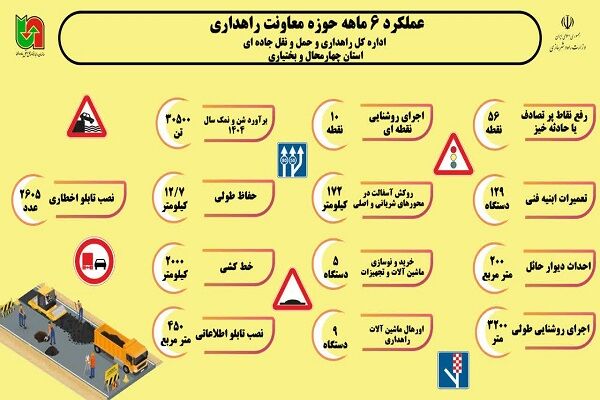 اطلاع‌نگاشت| عملیات راهداری در راه‌های مواصلاتی چهارمحال وبختیاری در شش‌ماهه سال ۱۴۰۴