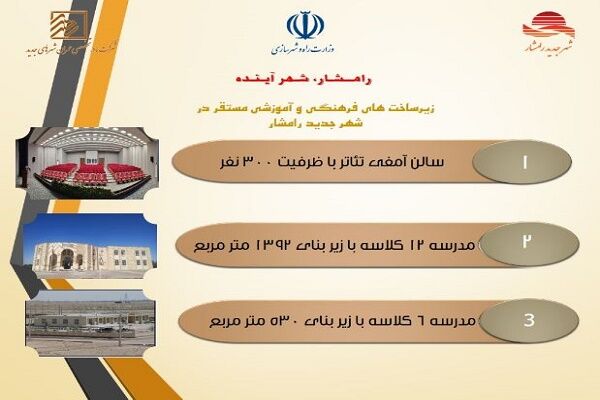 اطلاع نگاشت| زیر ساخت های فرهنگی و آموزشی مستقر در شهر جدید رامشار سیستان و بلوچستان