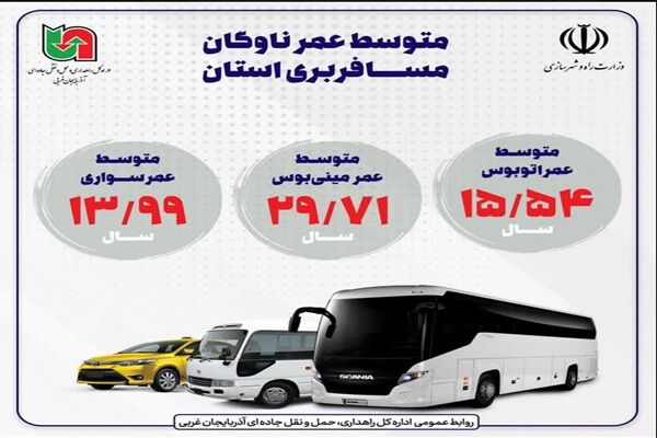 اطلاع نگاشت| متوسط عمر ناوگان مسافری استان آذربایجان غربی در حوزه حمل و نقل بین المللی و برون شهری
