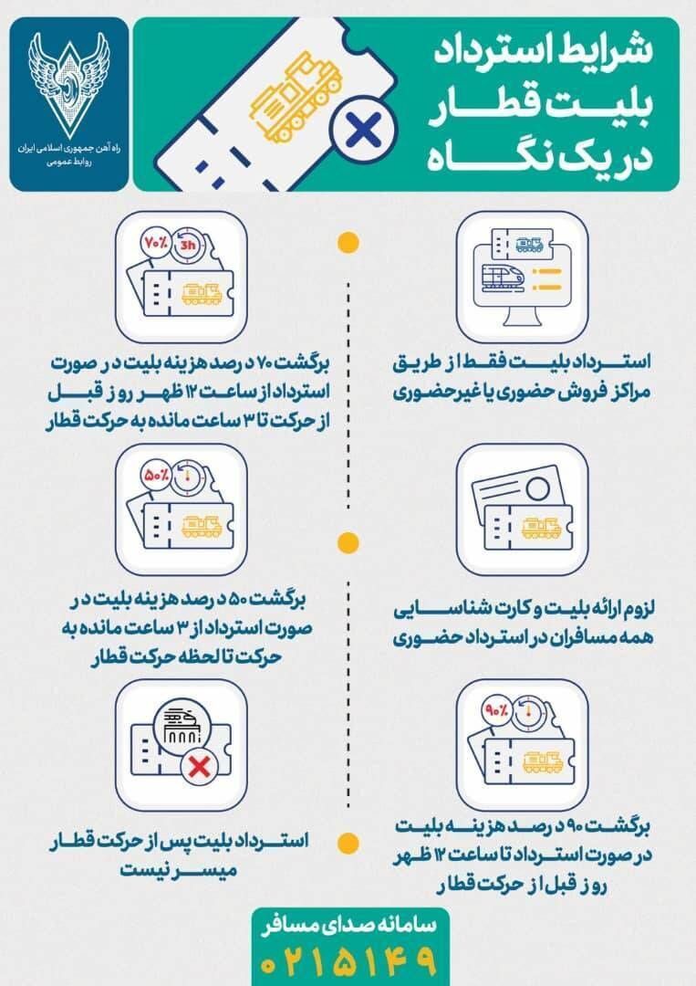 اطلاع نگاشت| شرایط استرداد بلیت قطار 