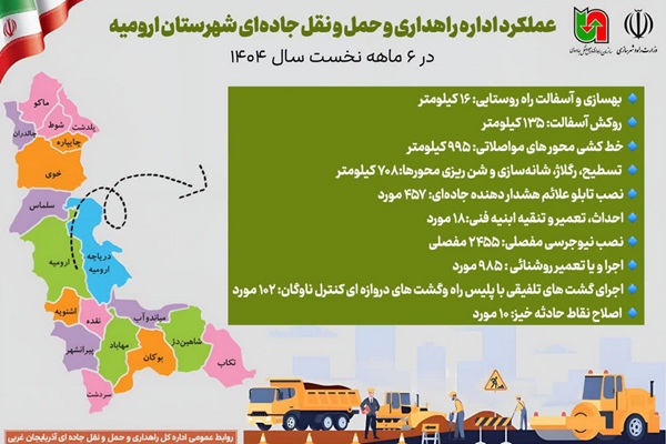 اطلاع نگاشت | عملکرد اداره راهداری و حمل و نقل جاده‌ای شهرستان ارومیه در ۶ ماهه نخست سال ۱۴۰۴ 