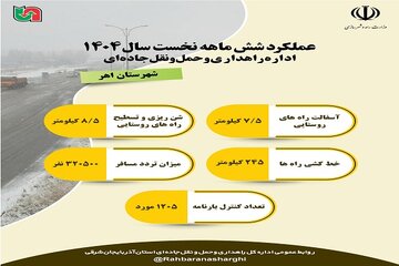 اهر