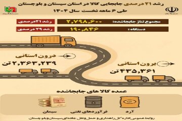 اطلاع نگاشت