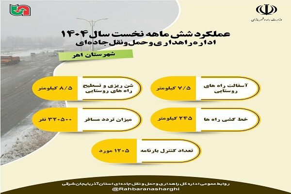 اطلاع نگاشت| عملکرد اداره راهداری و حمل و نقل جاده ای شهرستان اهر آذربایجان شرقی در نیمه نخست سال