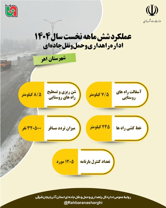 اطلاع نگاشت| عملکرد اداره راهداری و حمل و نقل جاده ای شهرستان اهر آذربایجان شرقی در نیمه نخست سال