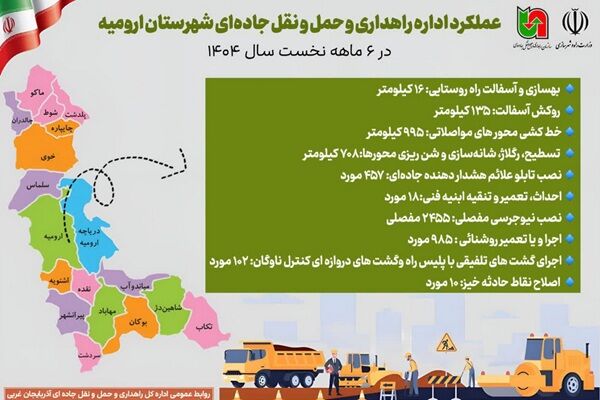 اطلاع نگاشت | عملکرد اداره راهداری و حمل و نقل جاده‌ای شهرستان ارومیه در ۶ ماهه نخست سال ۱۴۰۴