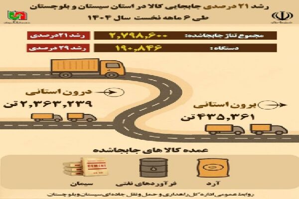 اطلاع نگاشت