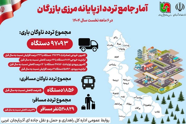 اطلاع نگاشت| آمار جامع تردد از پایانه مرزی بازرگان در ۶ ماهه نخست سال ۱۴۰۴