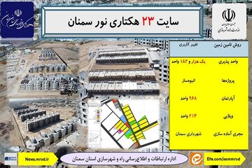 معرفی سایت های نهضت ملی مسکن( سایت 23 هکتاری نور سمنان)
