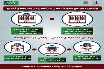 اینفو