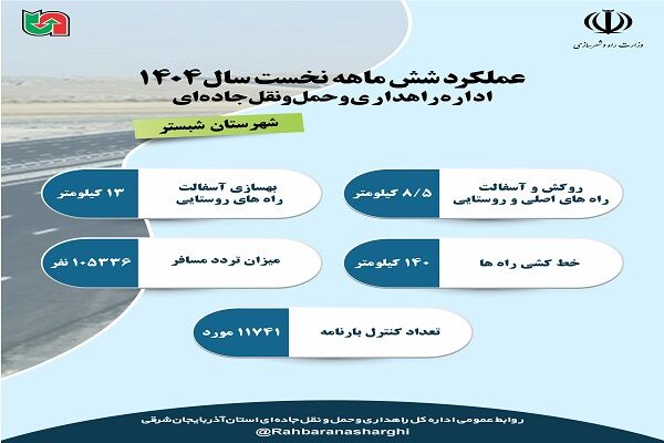 اطلاع نگاشت| عملکرد اداره راهداری و حمل و نقل جاده ای شهرستان شبستر آذربایجان شرقی در نیمه نخست سال