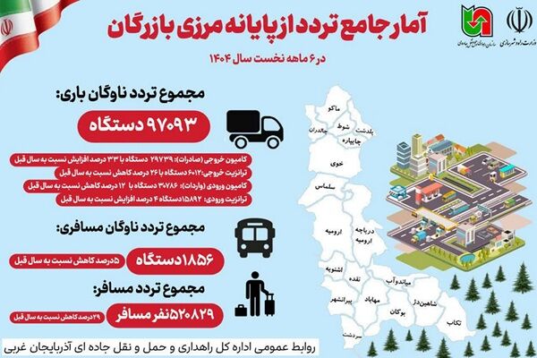 اطلاع نگاشت| آمار جامع تردد از پایانه مرزی بازرگان در ۶ ماهه نخست سال ۱۴۰۴