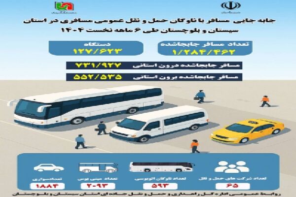 اطلاع نگاشت