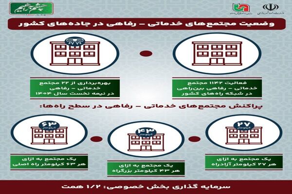 اطلاع نگاشت| وضعیت مجتمع‌های خدماتی - رفاهی در جاده‌های کشور