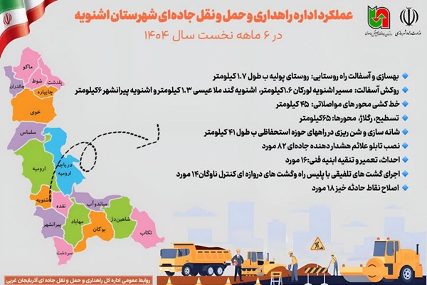 اطلاع نگاشت| عملکرد اداره راهداری و حمل و نقل جاده‌ای شهرستان اشنویه در آذربایجان غربی