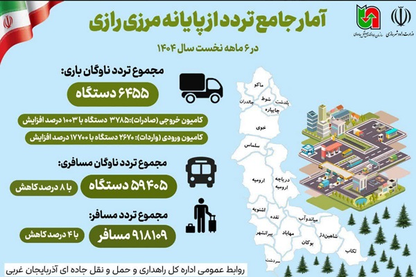 اطلاع نگاشت| آمار جامع تردد از پایانه مرزی رازی در ۶ ماهه نخست سال ۱۴۰۴