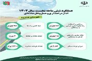 اطلاع نگاشت| عملکرد اداره راهداری و حمل و نقل جاده ای شهرستان هشترود آذربایجان شرقی در نیمه نخست سال