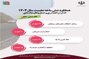 اطلاع نگاشت| عملکرد اداره راهداری و حمل و نقل جاده ای شهرستان ملکان آذربایجان شرقی در نیمه نخست سال