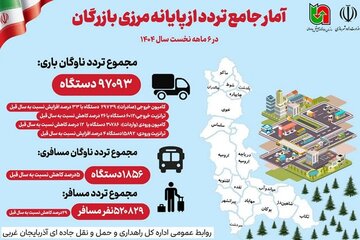 اطلاع نگاشت|  آمار جامع تردد از پایانه مرزی بازرگان در ۶ ماهه نخست سال ۱۴۰۴
