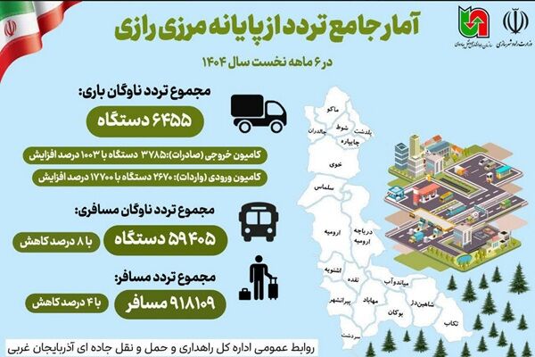 اطلاع نگاشت| آمار جامع تردد از پایانه مرزی رازی در ۶ ماهه نخست سال ۱۴۰۴