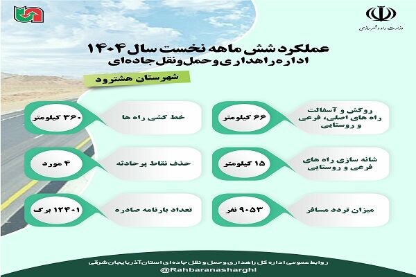 اطلاع نگاشت| عملکرد اداره راهداری و حمل و نقل جاده ای شهرستان هشترود آذربایجان شرقی در نیمه نخست سال