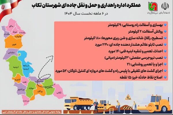 اطلاع نگاشت | عملکرد اداره راهداری و حمل و نقل جاده ای شهرستان تکاب در آذربایجان غربی