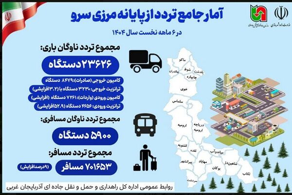 اطلاع نگاشت | آمار جامع تردد از پایانه مرزی سرو در ۶ ماهه نخست سال ۱۴۰۴
