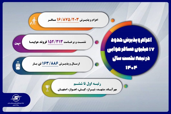 اطلاع نگاشت| اعزام و پذیرش حدود ۱۷ میلیون مسافر هوایی در نیمه نخست سال ۱۴۰۴