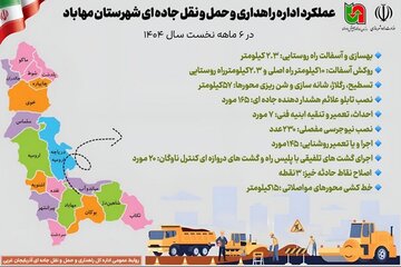 اطلاع نگاشت | عملکرد اداره راهداری و حمل و نقل جاده ای شهرستان مهاباد در ۶ ماهه نخست سال ۱۴۰۴