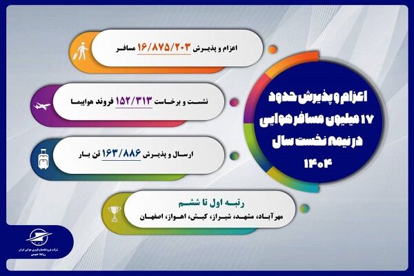 اطلاع نگاشت| اعزام و پذیرش حدود ۱۷ میلیون مسافر هوایی در نیمه نخست سال ۱۴۰۴
