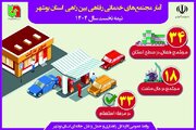 اطلاع نگاشت | آمار مجتمع های خدمات رفاهی بین راهی استان بوشهر در نیمه نخست ۱۴۰۴