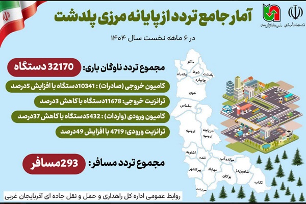 اطلاع نگاشت| آمار جامع تردد از پایانه مرزی پلدشت در ۶ ماهه نخست سال ۱۴۰۴