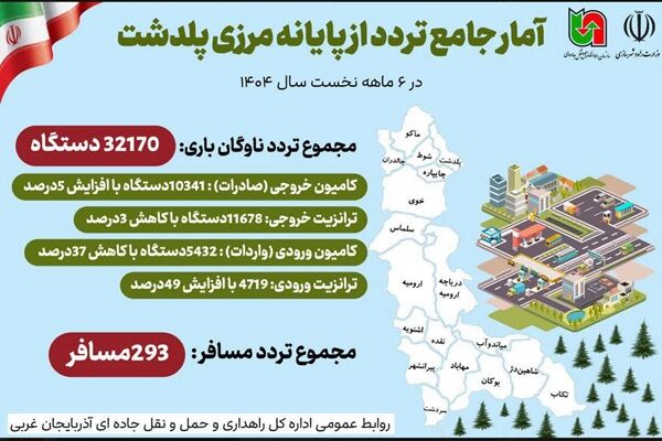 اطلاع نگاشت| آمار جامع تردد از پایانه مرزی پلدشت در ۶ ماهه نخست سال ۱۴۰۴