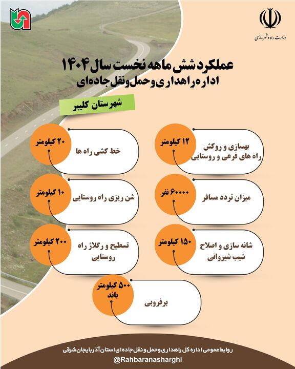 اطلاع نگاشت| عملکرد اداره راهداری و حمل و نقل جاده ای شهرستان کلیبر آذربایجان شرقی در نیمه نخست سال