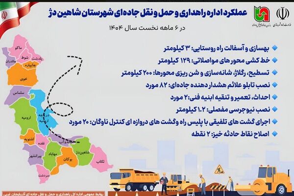 اطلاع نگاشت |عملکرد اداره راهداری و حمل و نقل جاده‌ای شهرستان شاهین دژ در ۶ ماهه نخست سال ۱۴۰۴