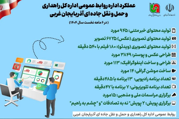 اطلاع نگاشت| عملکرد اداره روابط عمومی اداره کل راهداری و حمل و نقل جاده ای آذربایجان غربی( در ۶ ماهه نخست سال ۱۴۰۴)