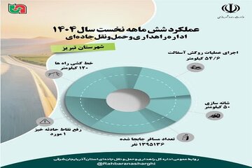 تبریز