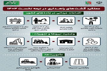 اینفو