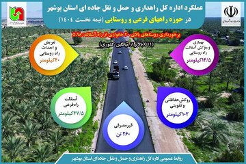 اطلاع نگاشت | عملکرد حوزه راههای روستایی و فرعی اداره کل راهداری و حمل و نقل جاده ای استان بوشهر طی نیمه نخست سالجاری