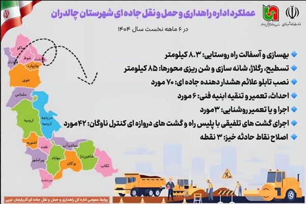 اطلاع نگاشت | عملکرد اداره راهداری و حمل و نقل جاده ای شهرستان چالدران در ۶ ماهه نخست سال ۱۴۰۴