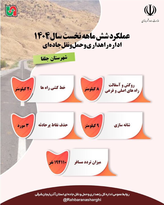 اطلاع نگاشت| عملکرد اداره راهداری و حمل و نقل جاده ای شهرستان جلفا آذربایجان شرقی در نیمه نخست سال
