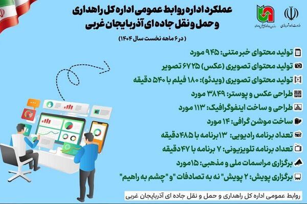 اطلاع نگاشت| عملکرد اداره روابط عمومی اداره کل راهداری و حمل و نقل جاده ای آذربایجان غربی( در ۶ ماهه نخست سال ۱۴۰۴)