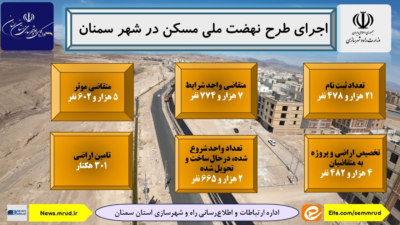 اطلاع نگاشت| اجرای طرح نهضت ملی مسکن در شهر سمنان 